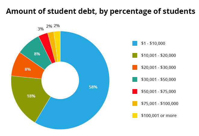 Paying Back Student Loans When Living Abroad